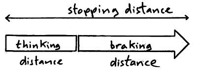 STOPPING DISTANCE